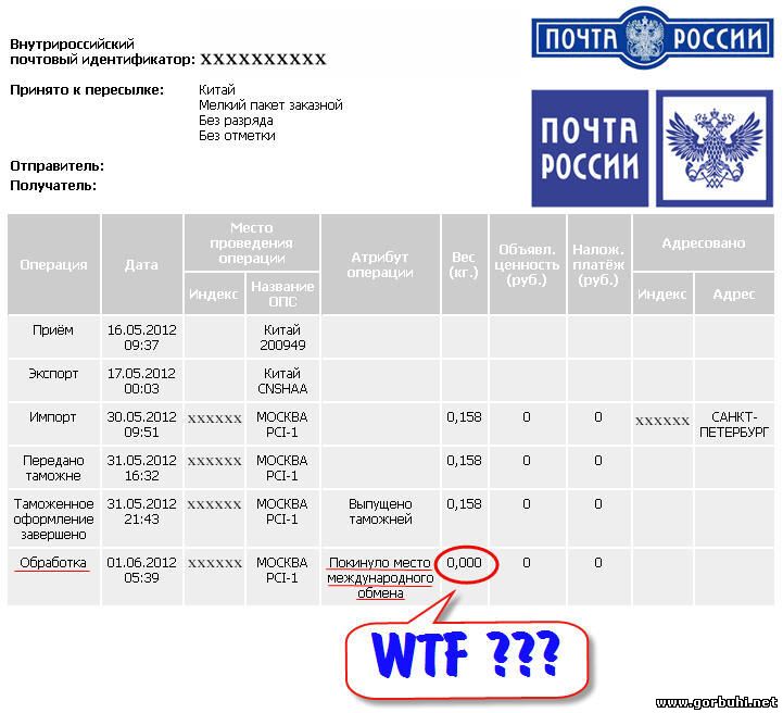 Хотите похудеть? Таможня Вам поможет!